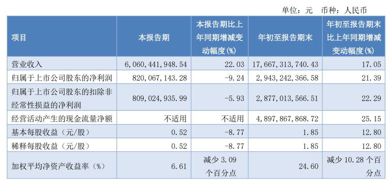 |<a href=http://www.yupengkeji888.cn/ target=_blank class=infotextkey></a>ǰȃ29.43|Ԫ ͬL21.39%-cosco